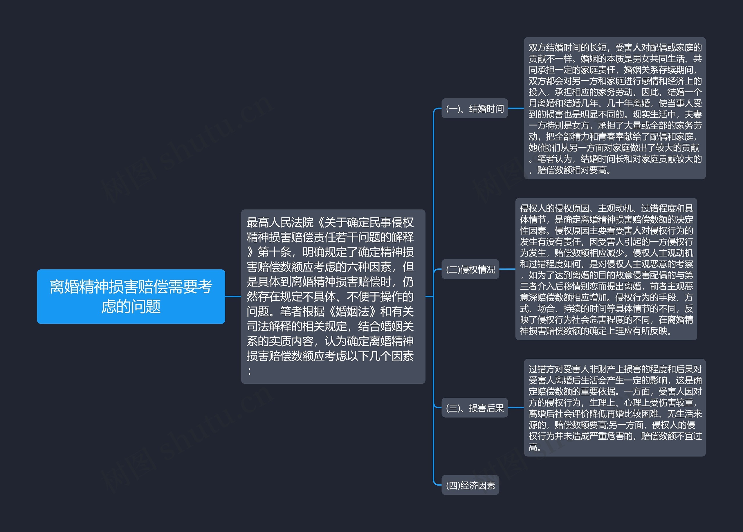 离婚精神损害赔偿需要考虑的问题