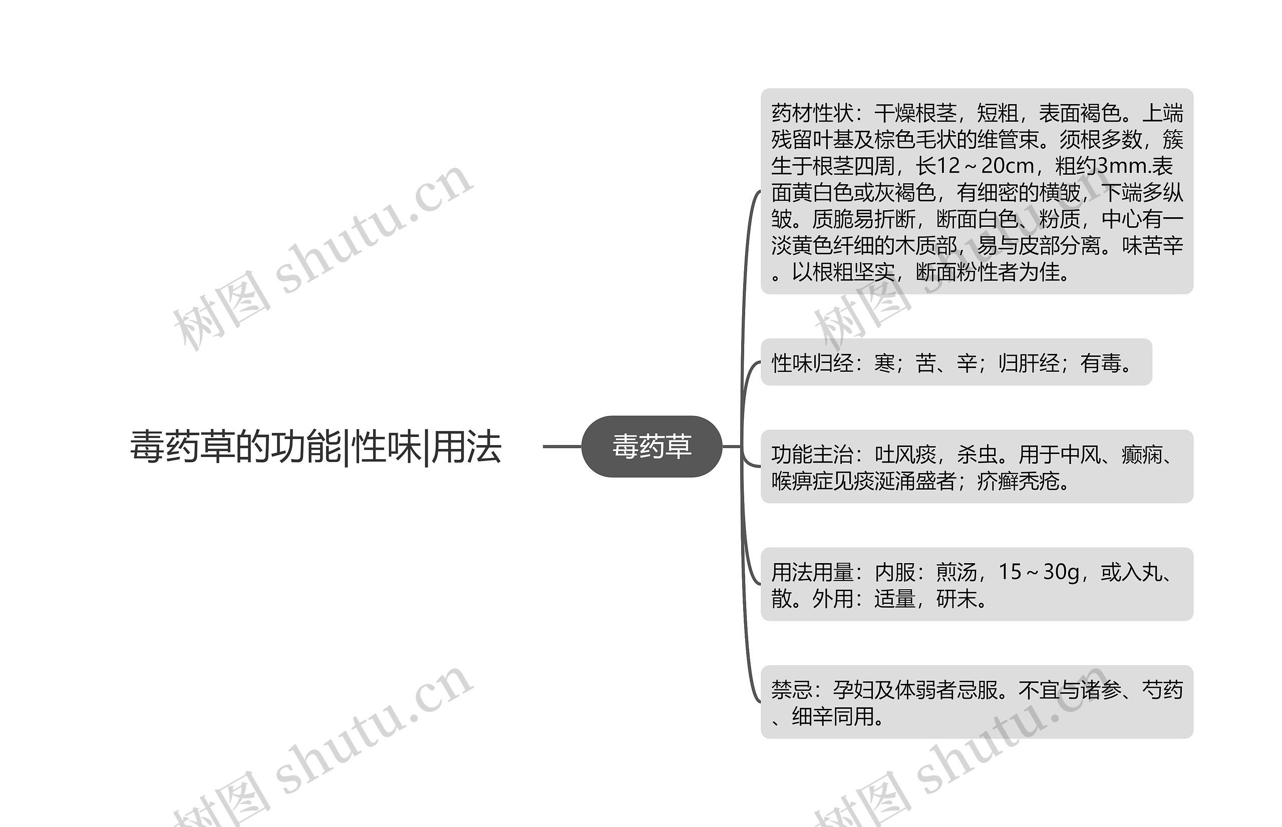 毒药草的功能|性味|用法