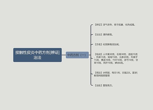 接触性皮炎中药方剂|辨证|治法