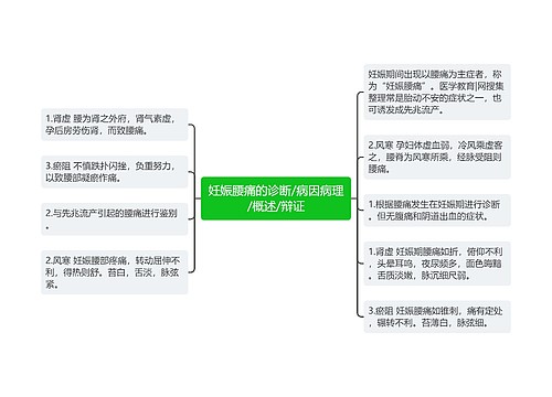 妊娠腰痛的诊断/病因病理/概述/辩证