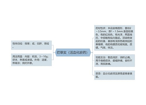 荭草实（活血化瘀药）