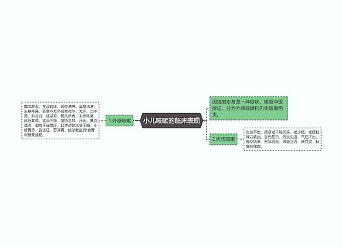 小儿咳嗽的临床表现