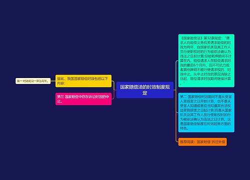 国家赔偿法的时效制度规定