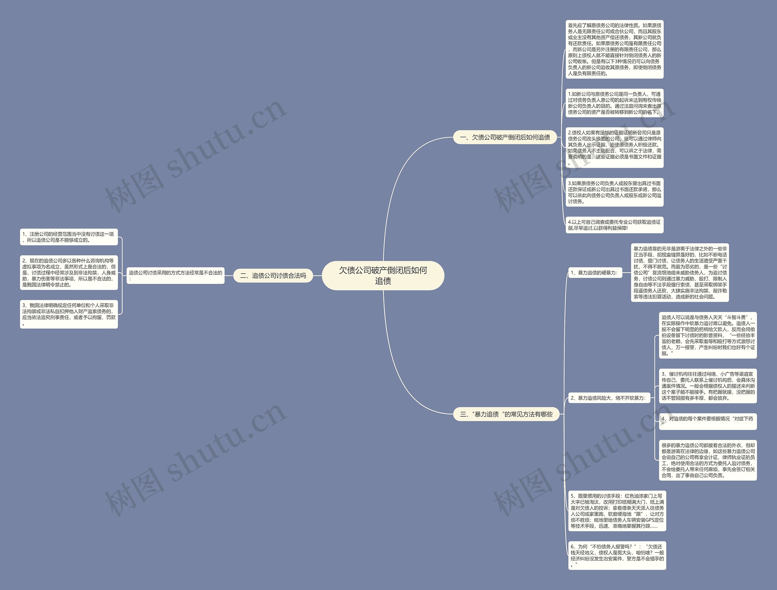 欠债公司破产倒闭后如何追债思维导图