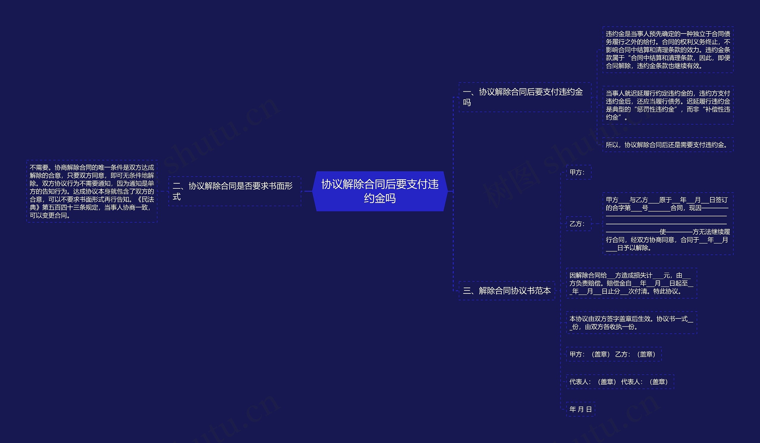 协议解除合同后要支付违约金吗
