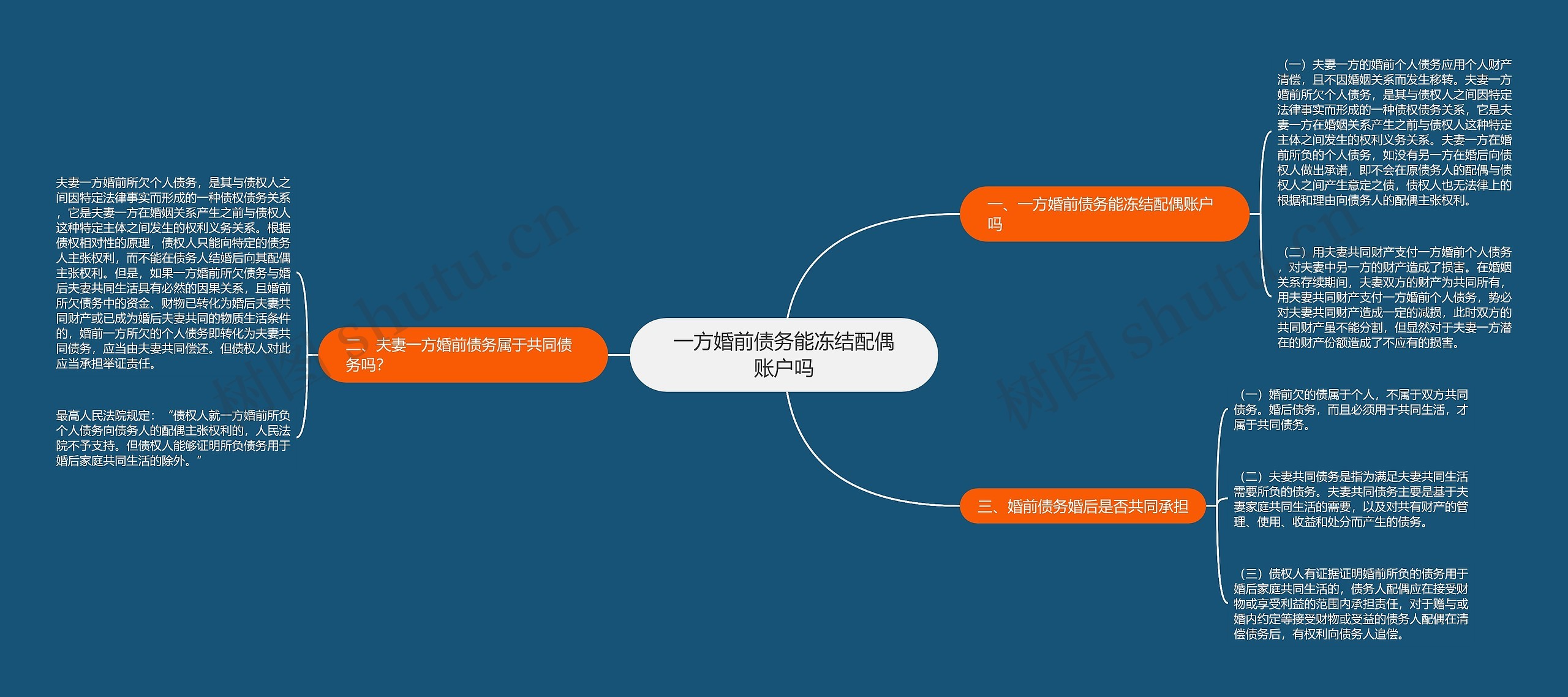 一方婚前债务能冻结配偶账户吗思维导图