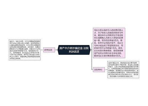 房产中介欺诈骗定金 法院判决返还