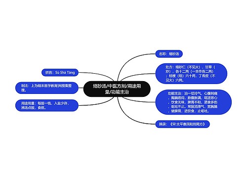 缩砂汤/中医方剂/用途用量/功能主治