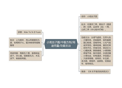 小菟丝子圆/中医方剂/用途用量/功能主治