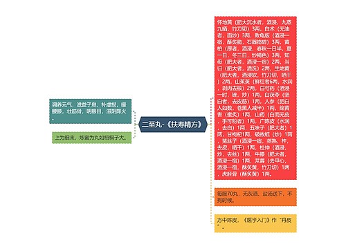 二至丸-《扶寿精方》