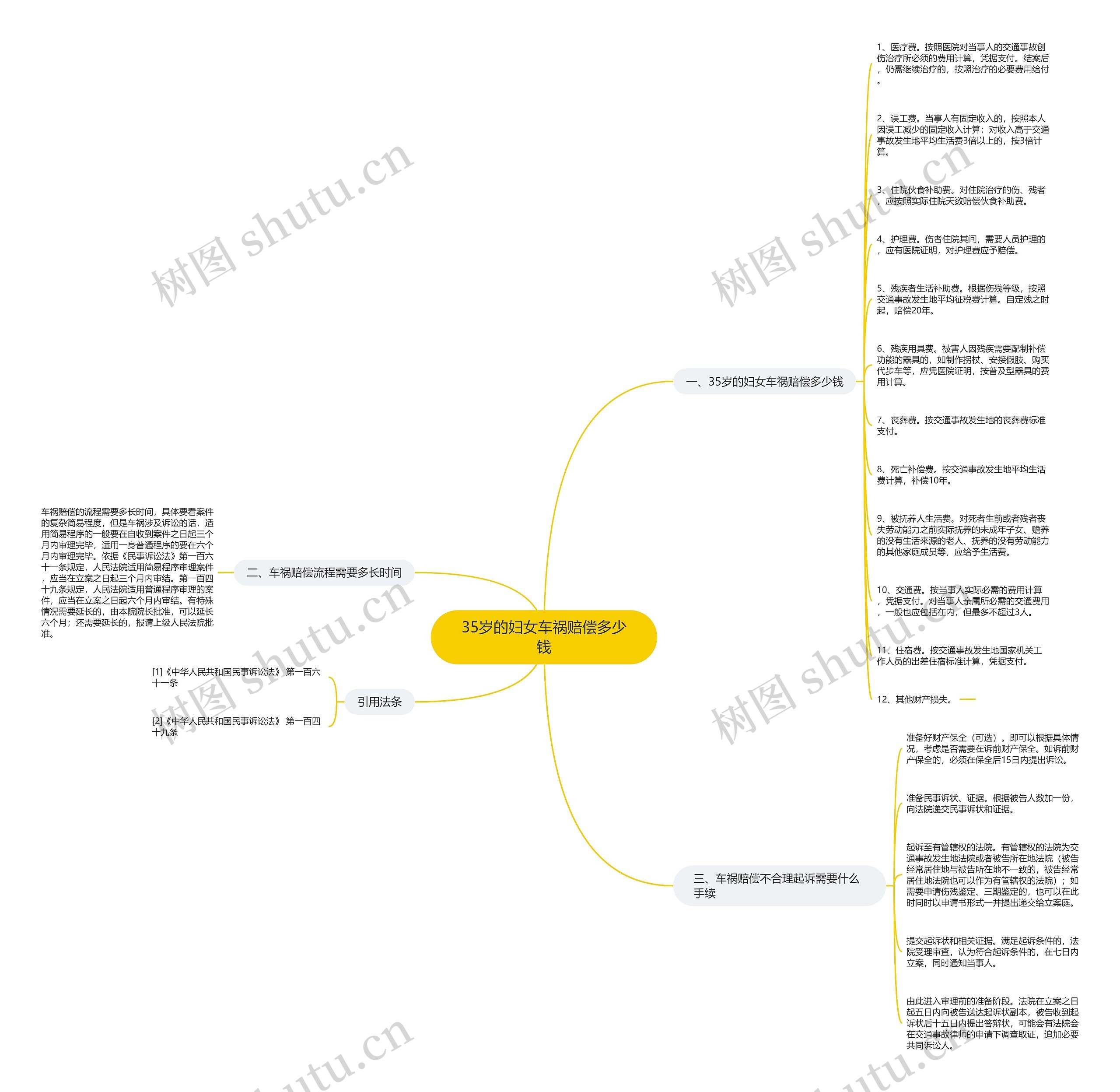 35岁的妇女车祸赔偿多少钱思维导图
