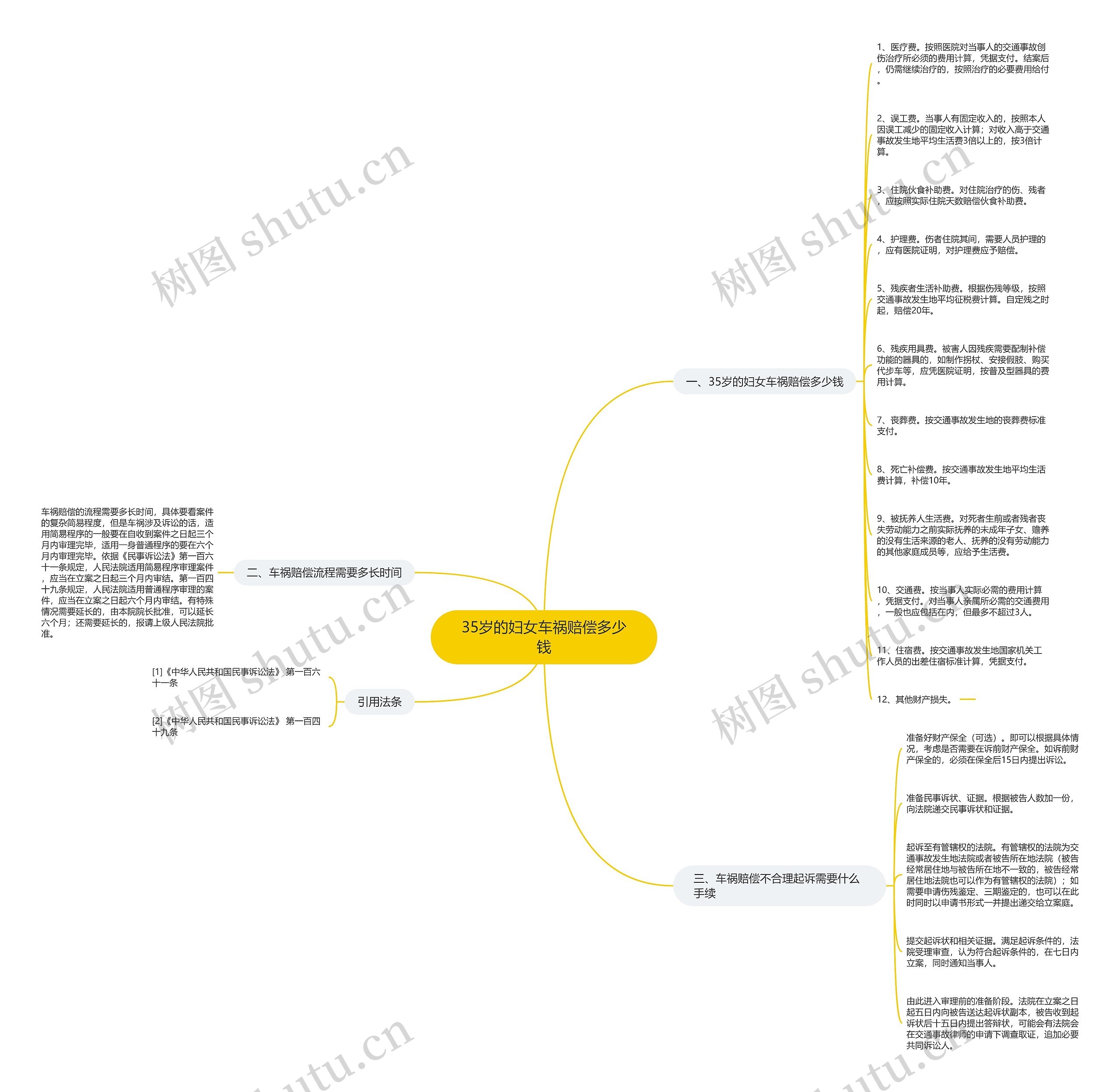 35岁的妇女车祸赔偿多少钱 35岁的妇女车祸赔偿多少钱
