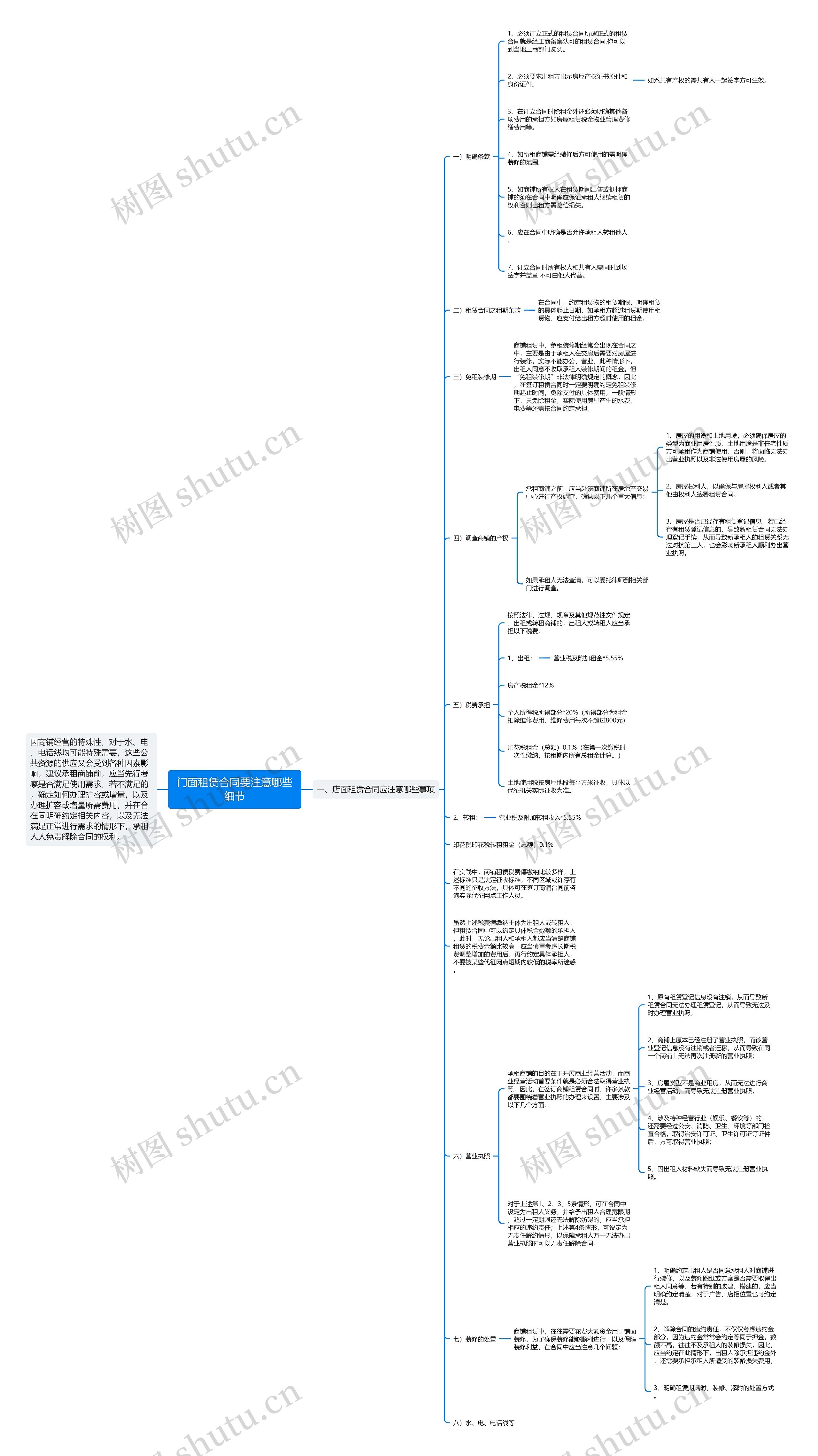 门面租赁合同要注意哪些细节思维导图