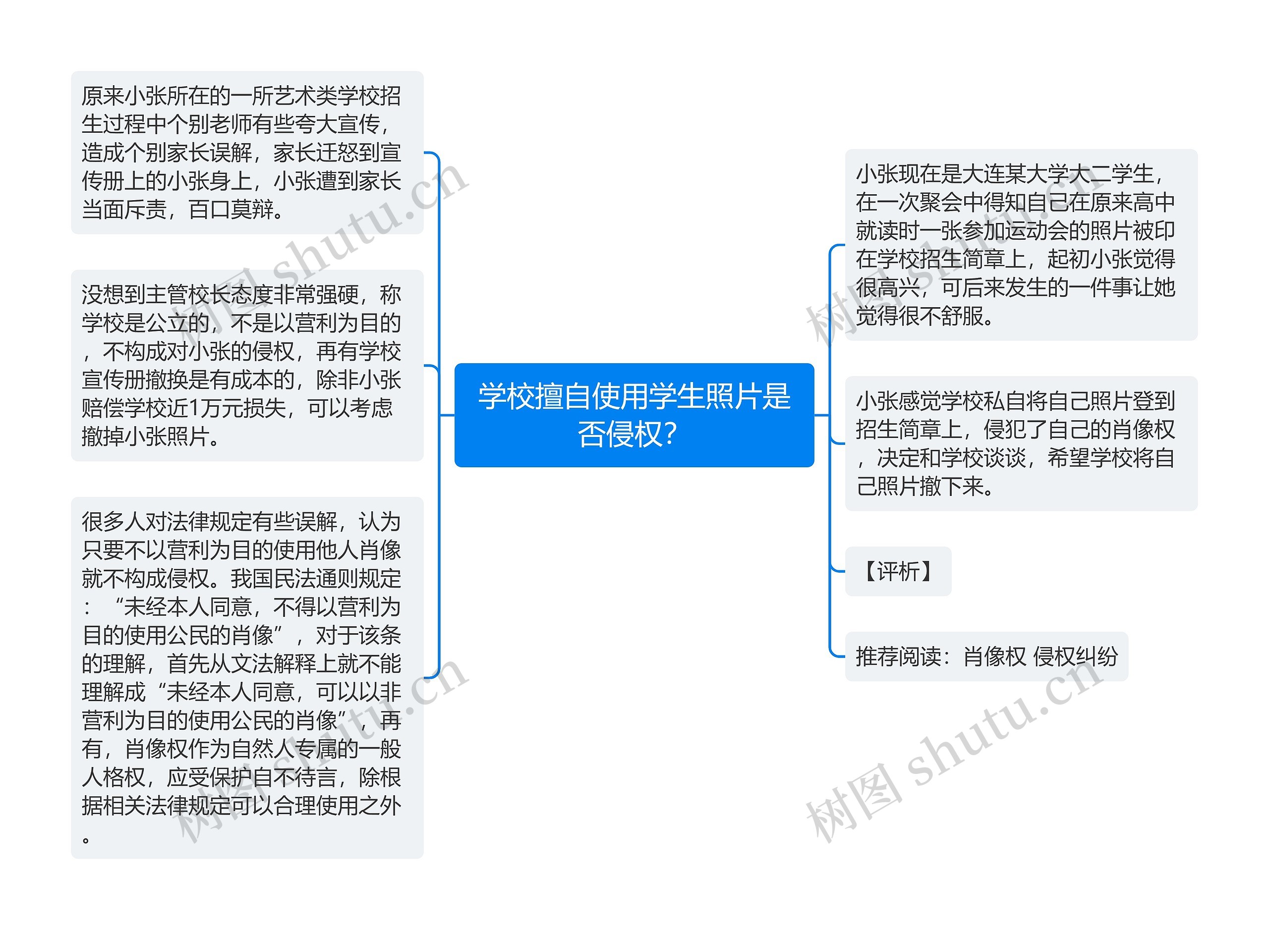 学校擅自使用学生照片是否侵权？思维导图