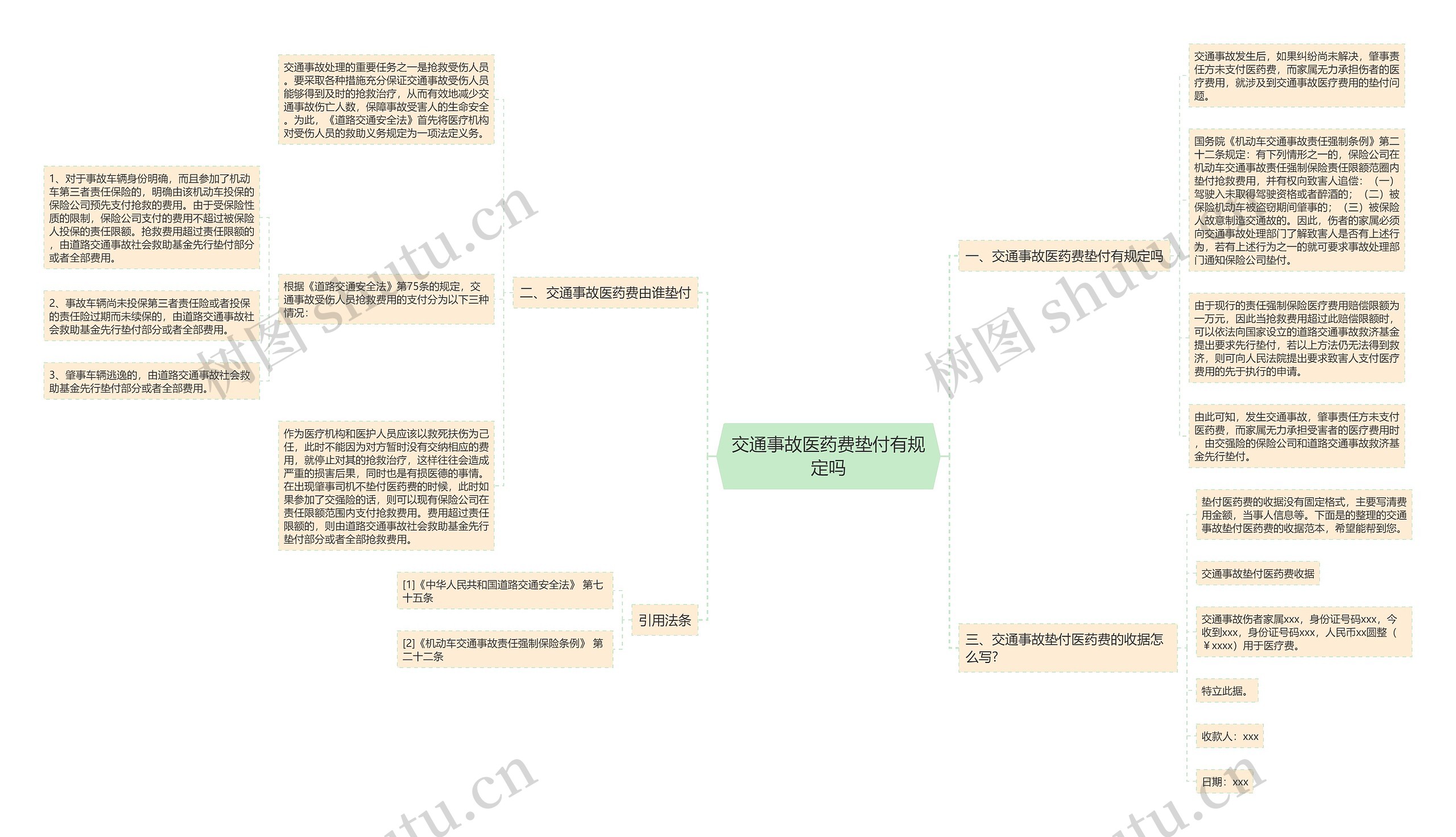 交通事故医药费垫付有规定吗