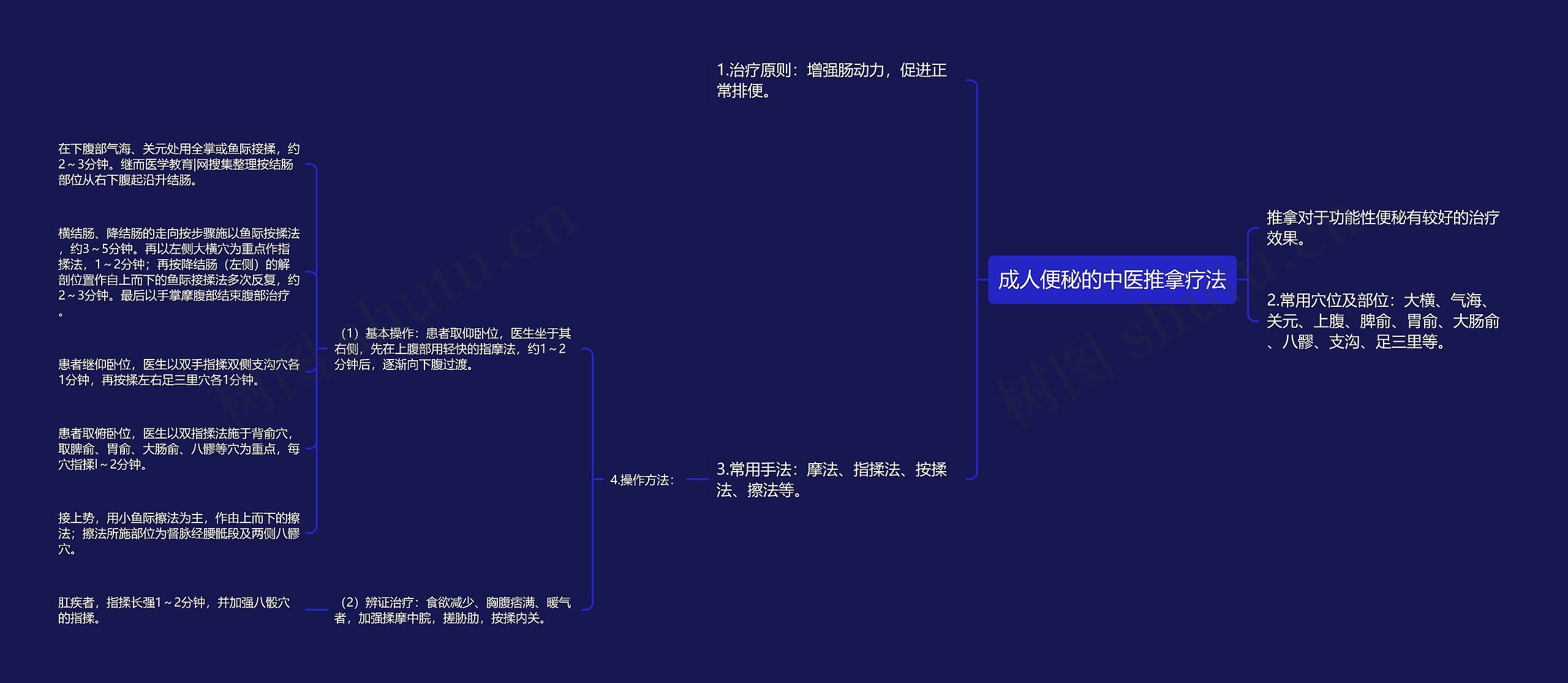 成人便秘的中医推拿疗法 成人便秘的中医推拿疗法