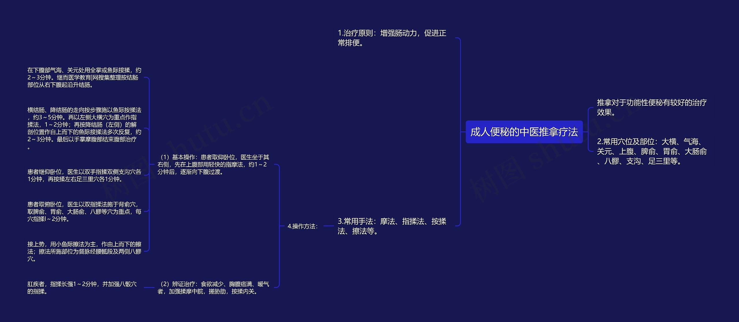 成人便秘的中医推拿疗法思维导图