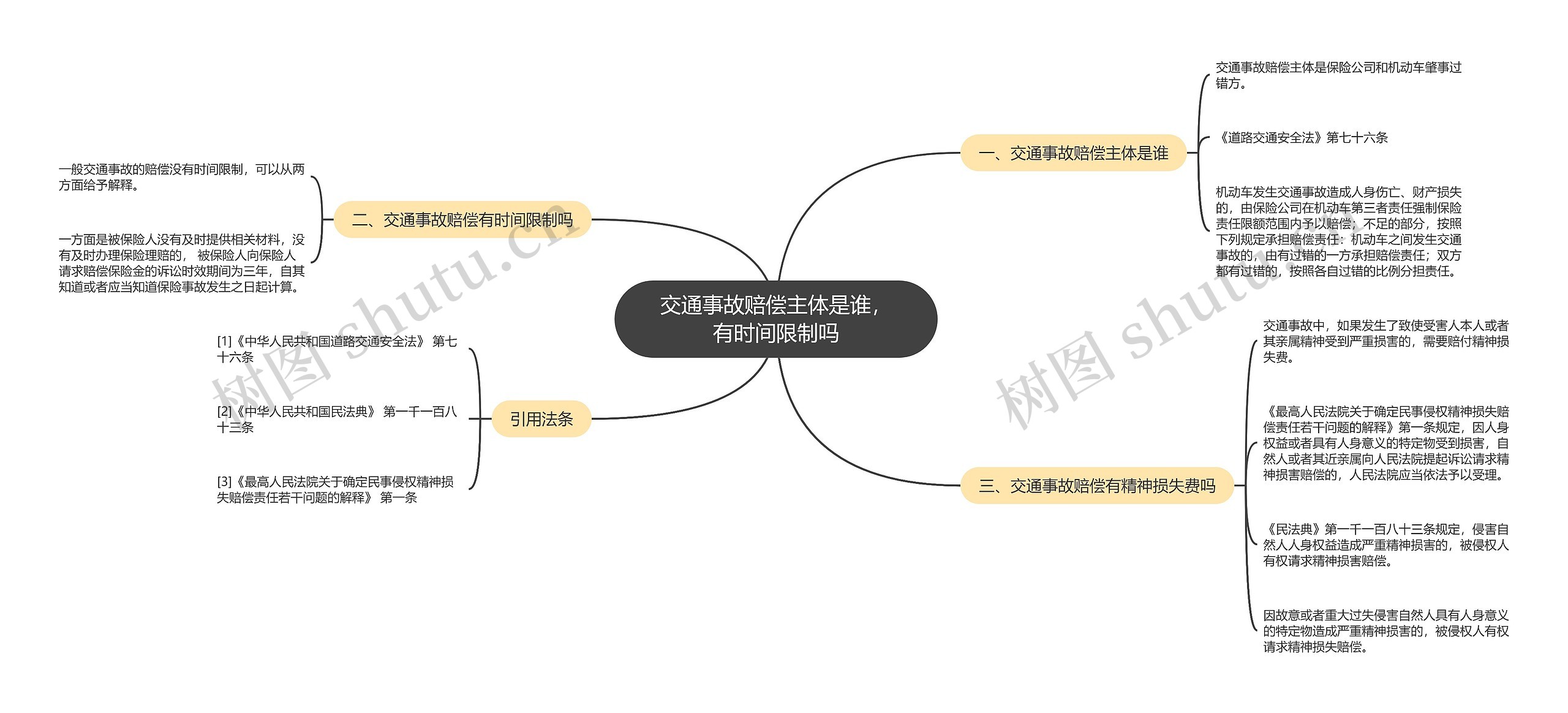 交通事故赔偿主体是谁，有时间限制吗