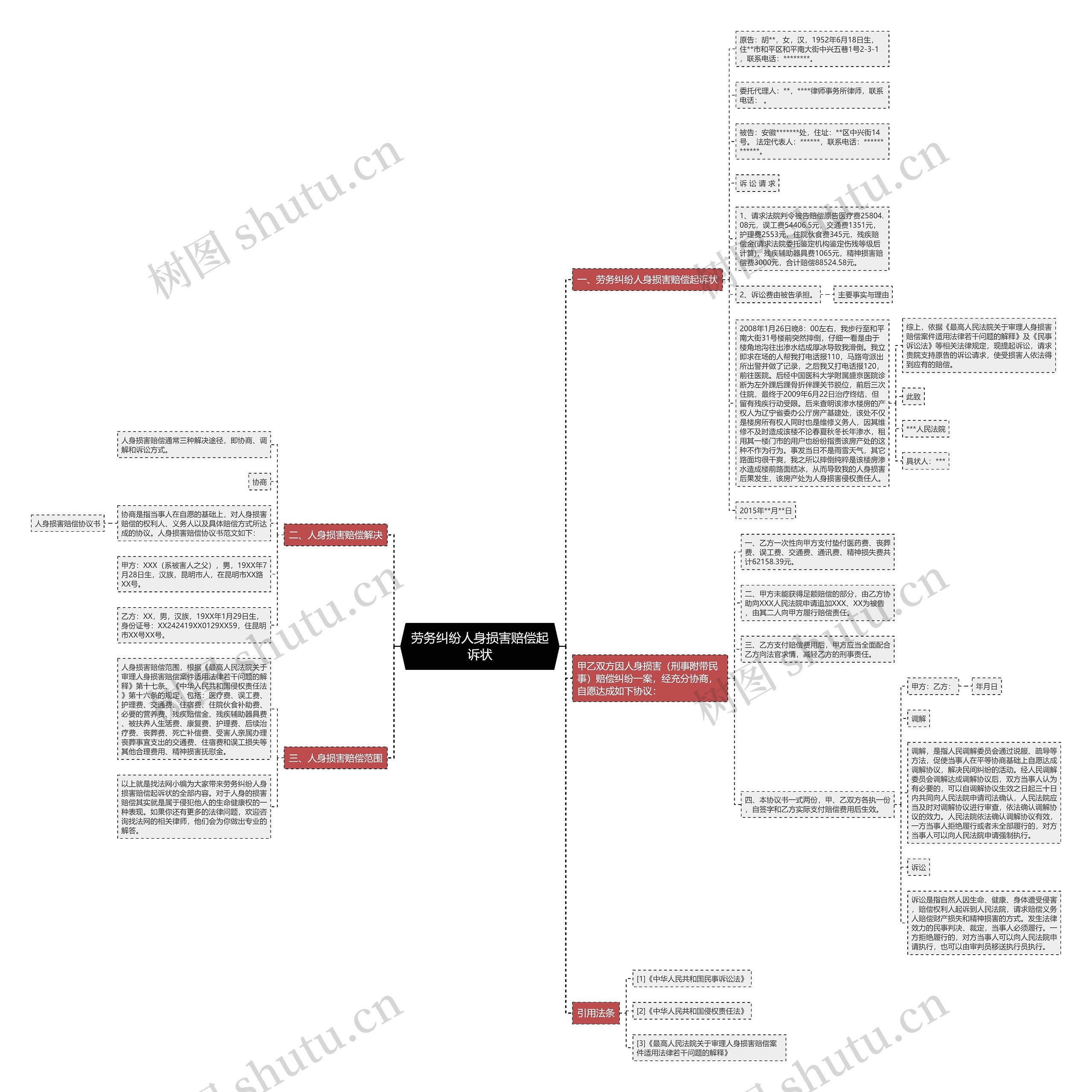 劳务纠纷人身损害赔偿起诉状思维导图