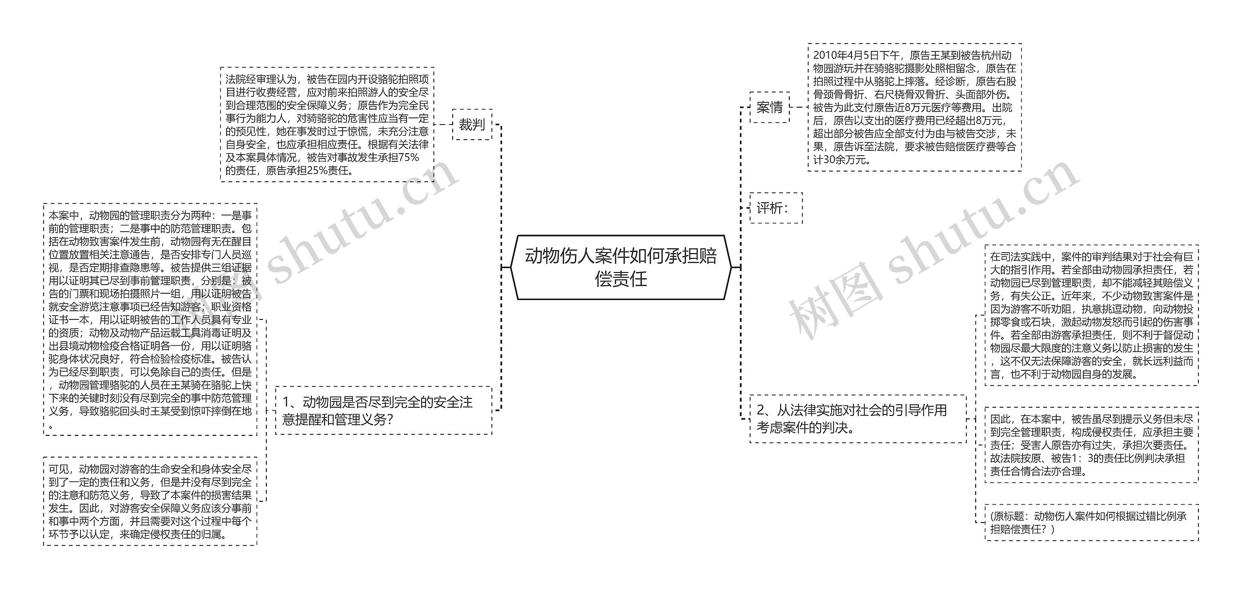 动物伤人案件如何承担赔偿责任