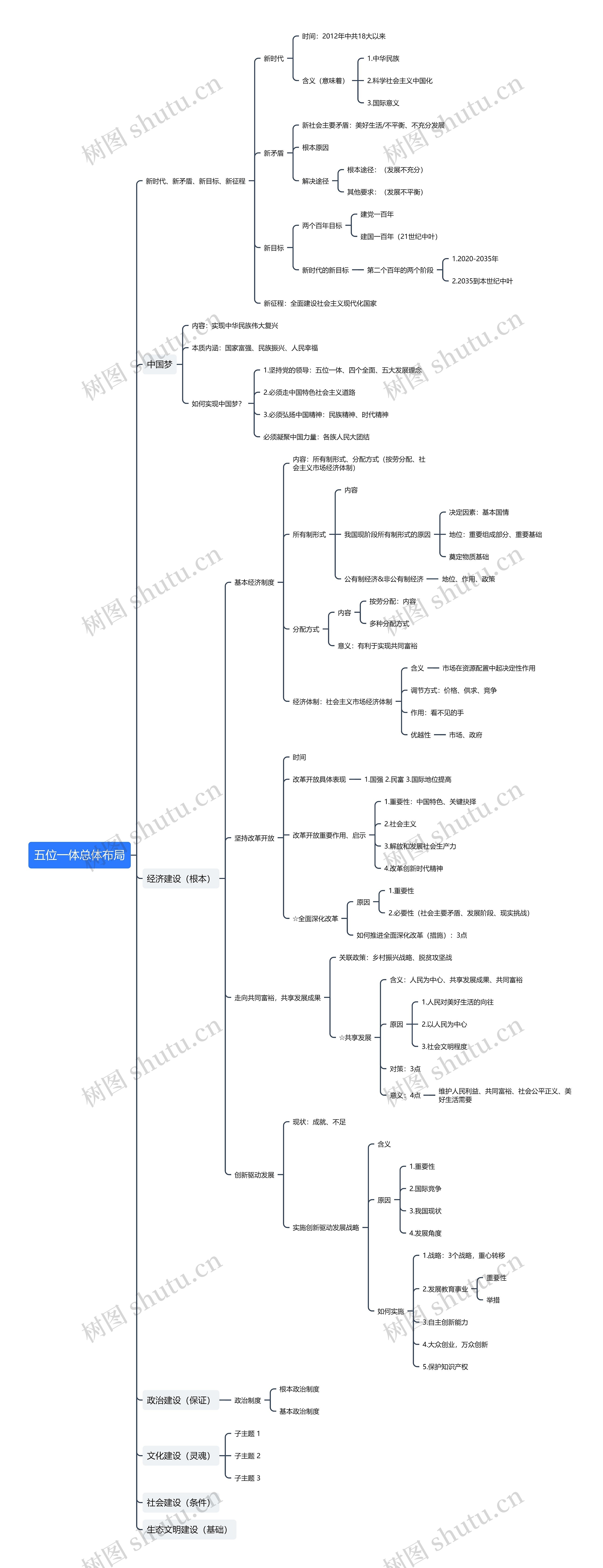 五位一体总体布局思维导图