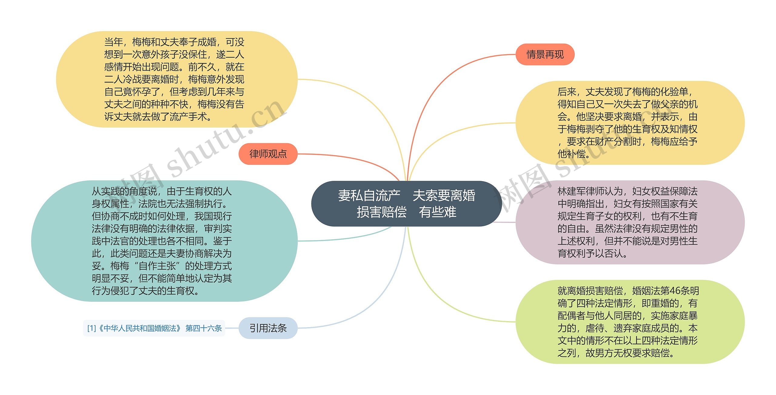 妻私自流产　夫索要离婚损害赔偿　有些难