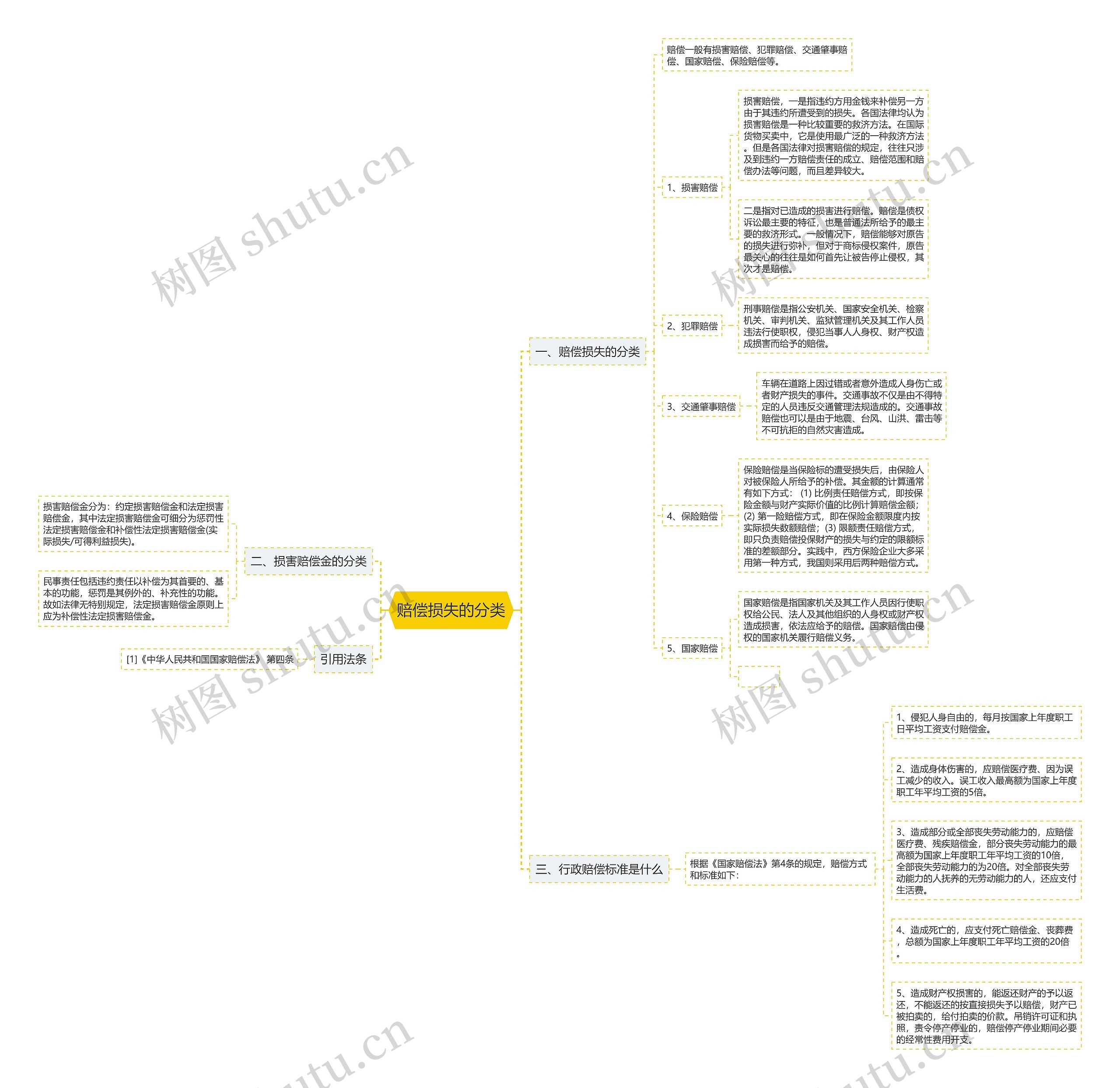 赔偿损失的分类 赔偿损失的分类