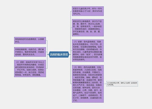 流痰的临床表现