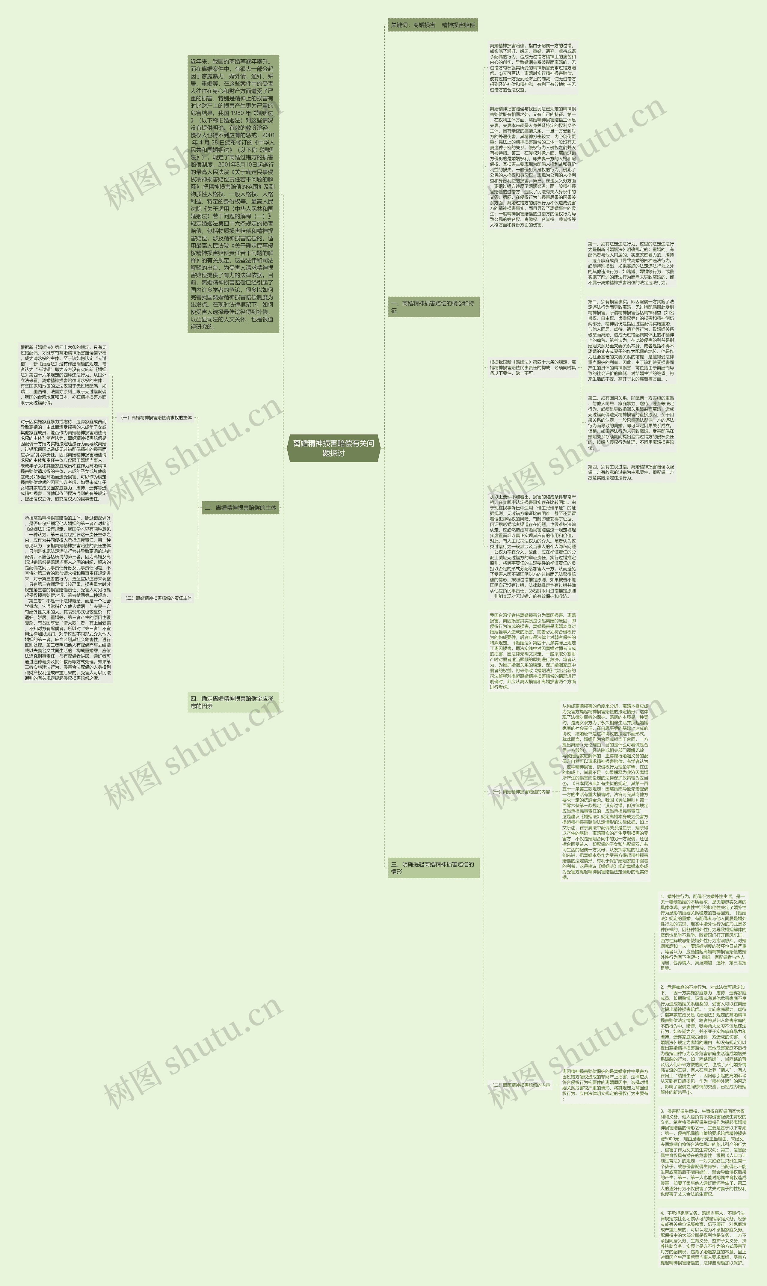 离婚精神损害赔偿有关问题探讨思维导图