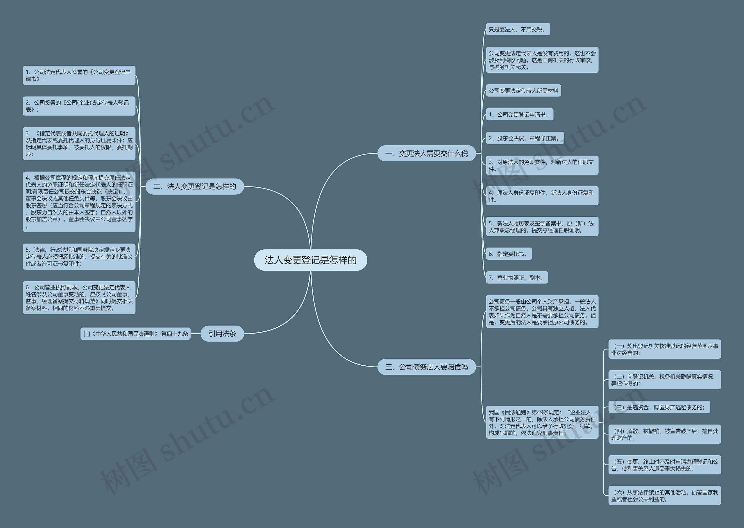 法人变更登记是怎样的思维导图