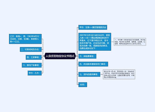 人身损害赔偿协议书格式