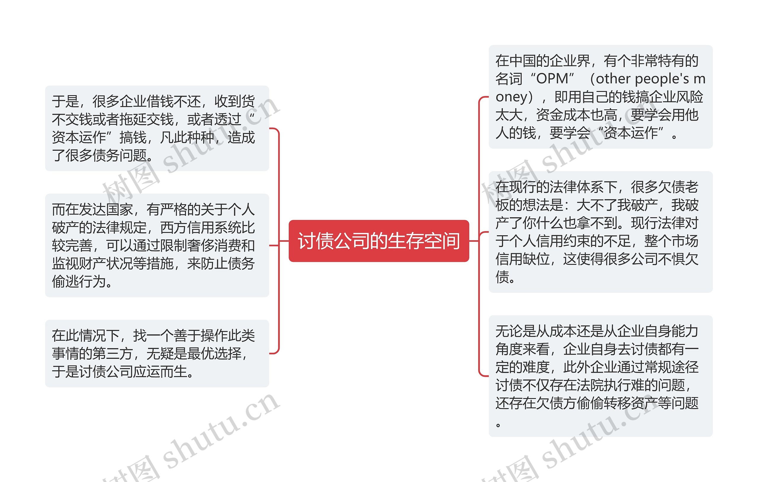 讨债公司的生存空间