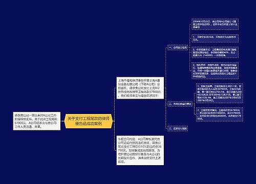 关于支付工程尾款的律师催告函成功案例