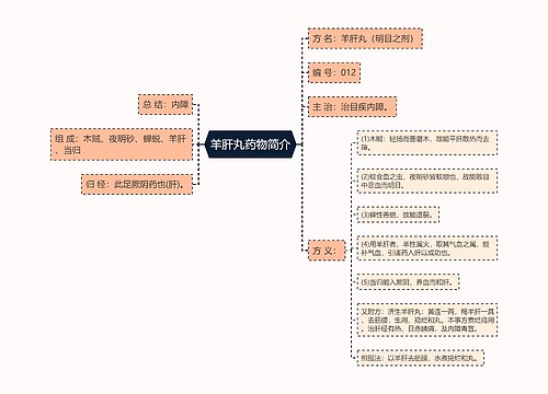 羊肝丸药物简介