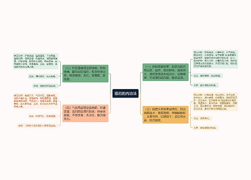 肾岩的内治法