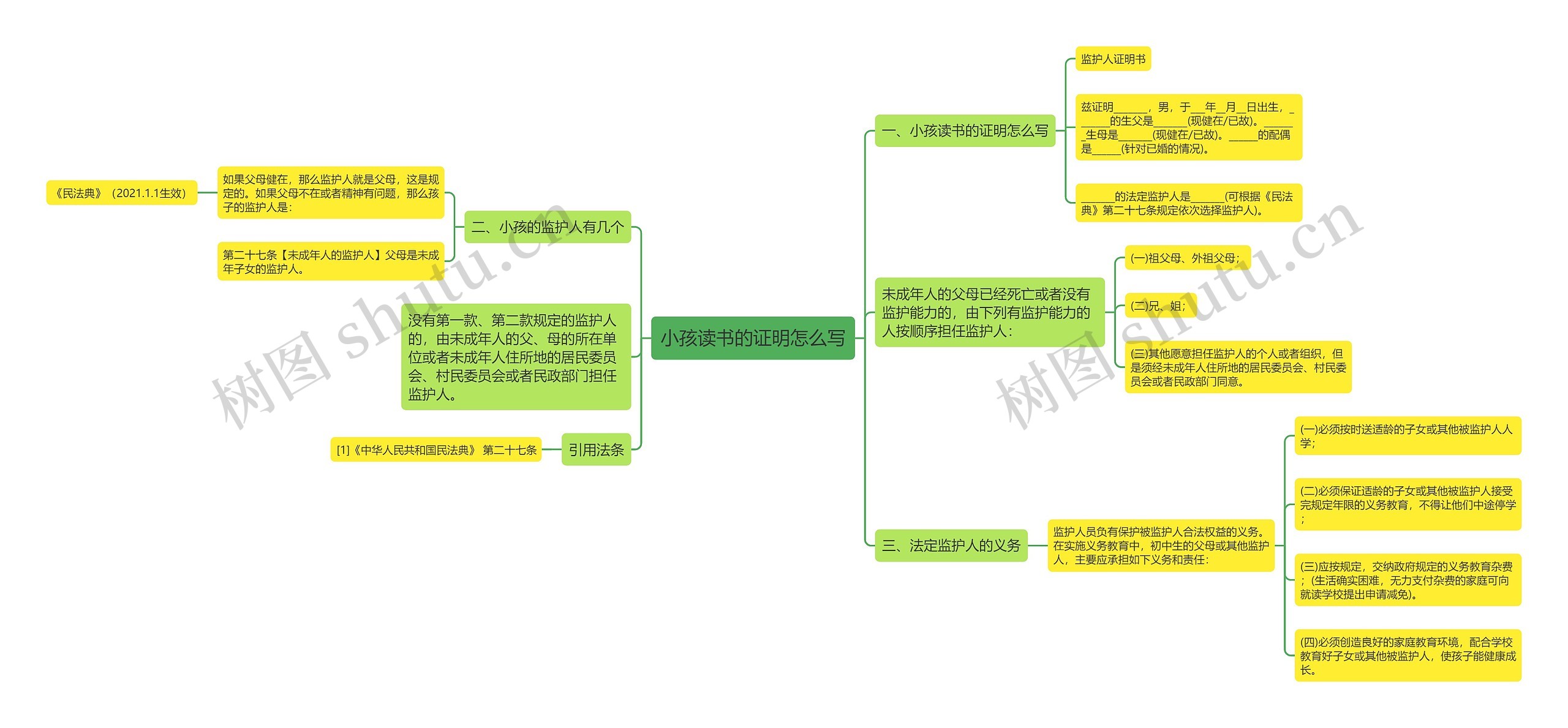 小孩读书的证明怎么写思维导图