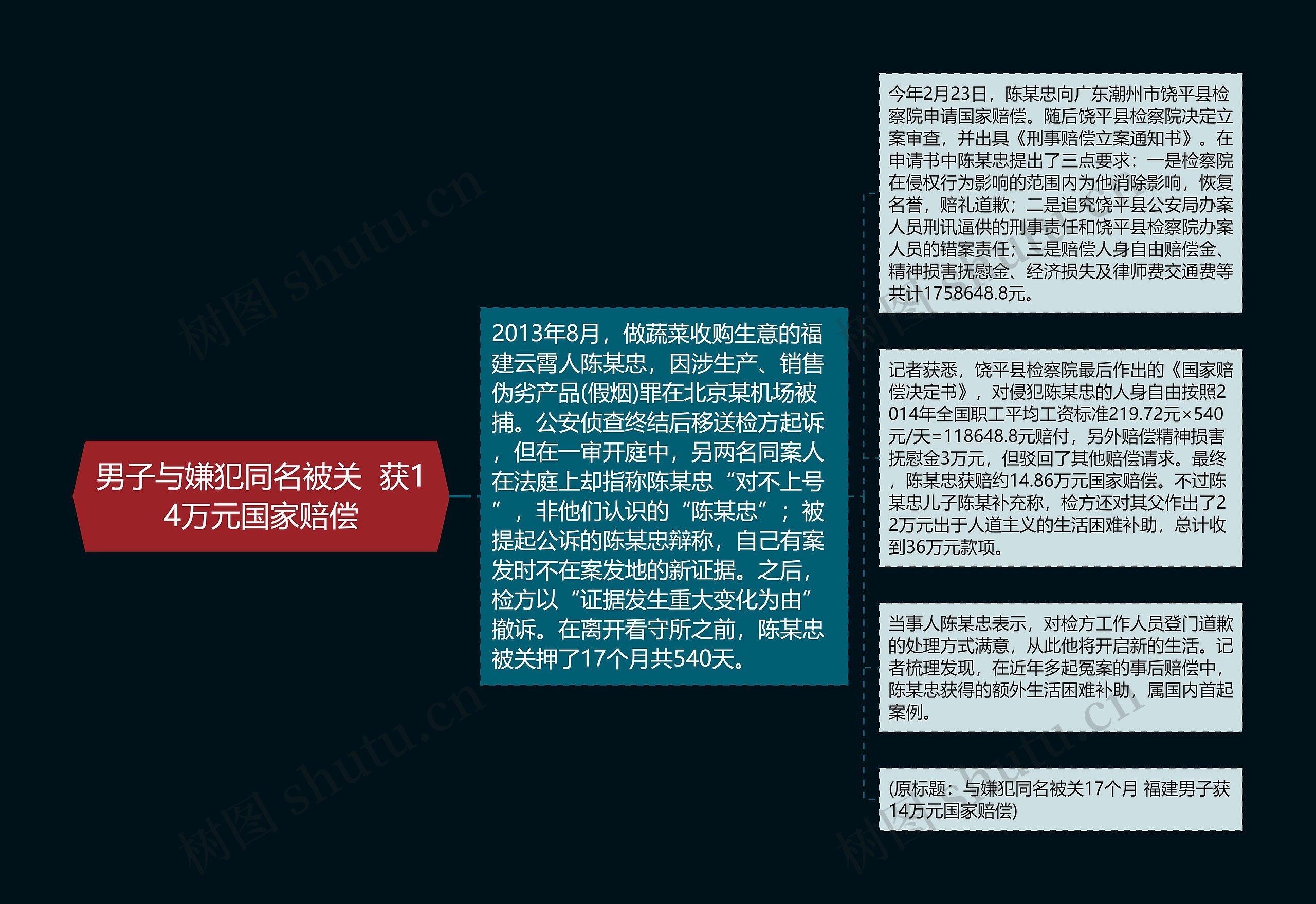 男子与嫌犯同名被关 获14万元国家赔偿 男子与嫌犯同名被关 获14万元国家赔偿