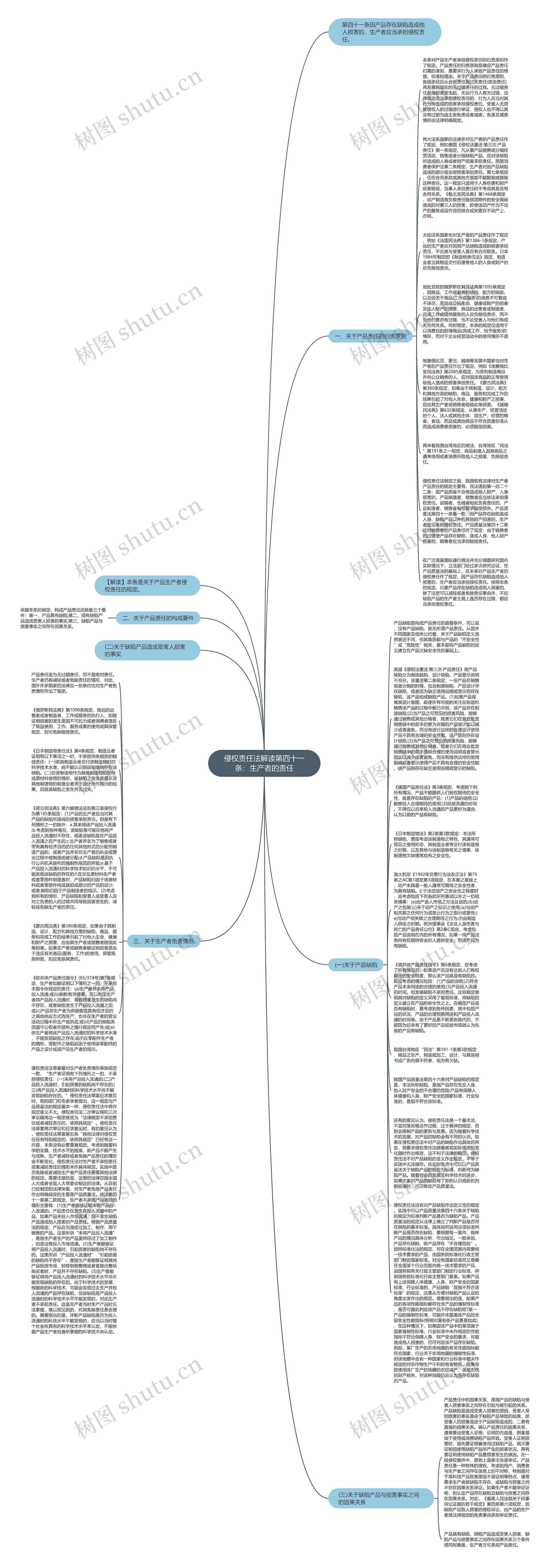 侵权责任法解读第四十一条：生产者的责任思维导图