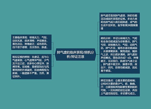 肺气虚的临床表现/病机分析/辩证注意