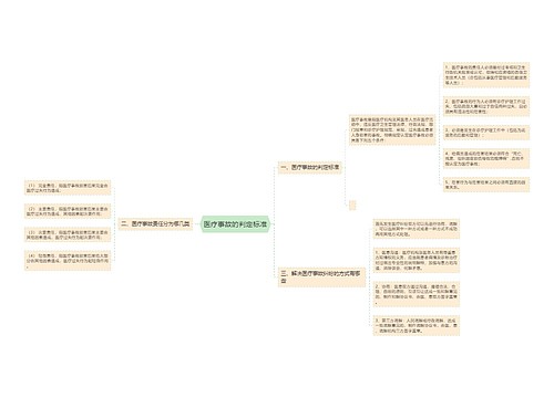 医疗事故的判定标准