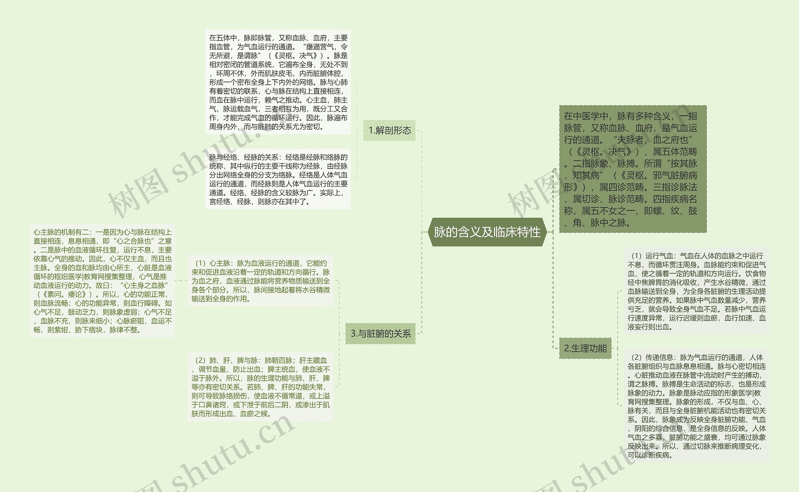 脉的含义及临床特性 脉的含义及临床特性