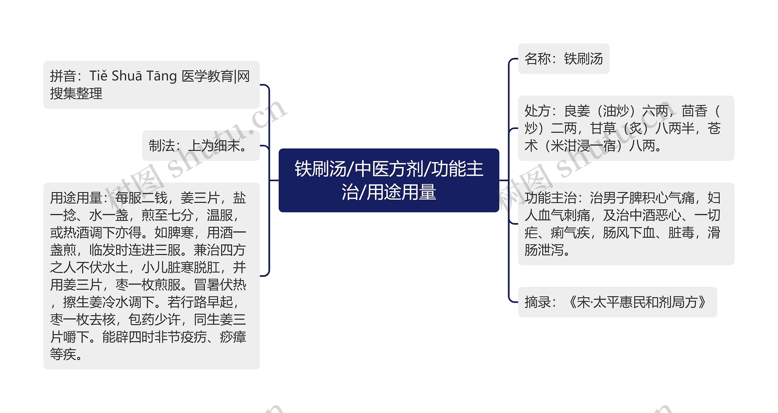 铁刷汤/中医方剂/功能主治/用途用量