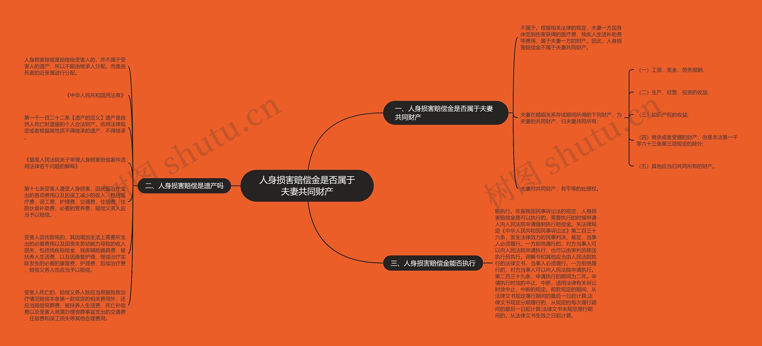 人身损害赔偿金是否属于夫妻共同财产思维导图