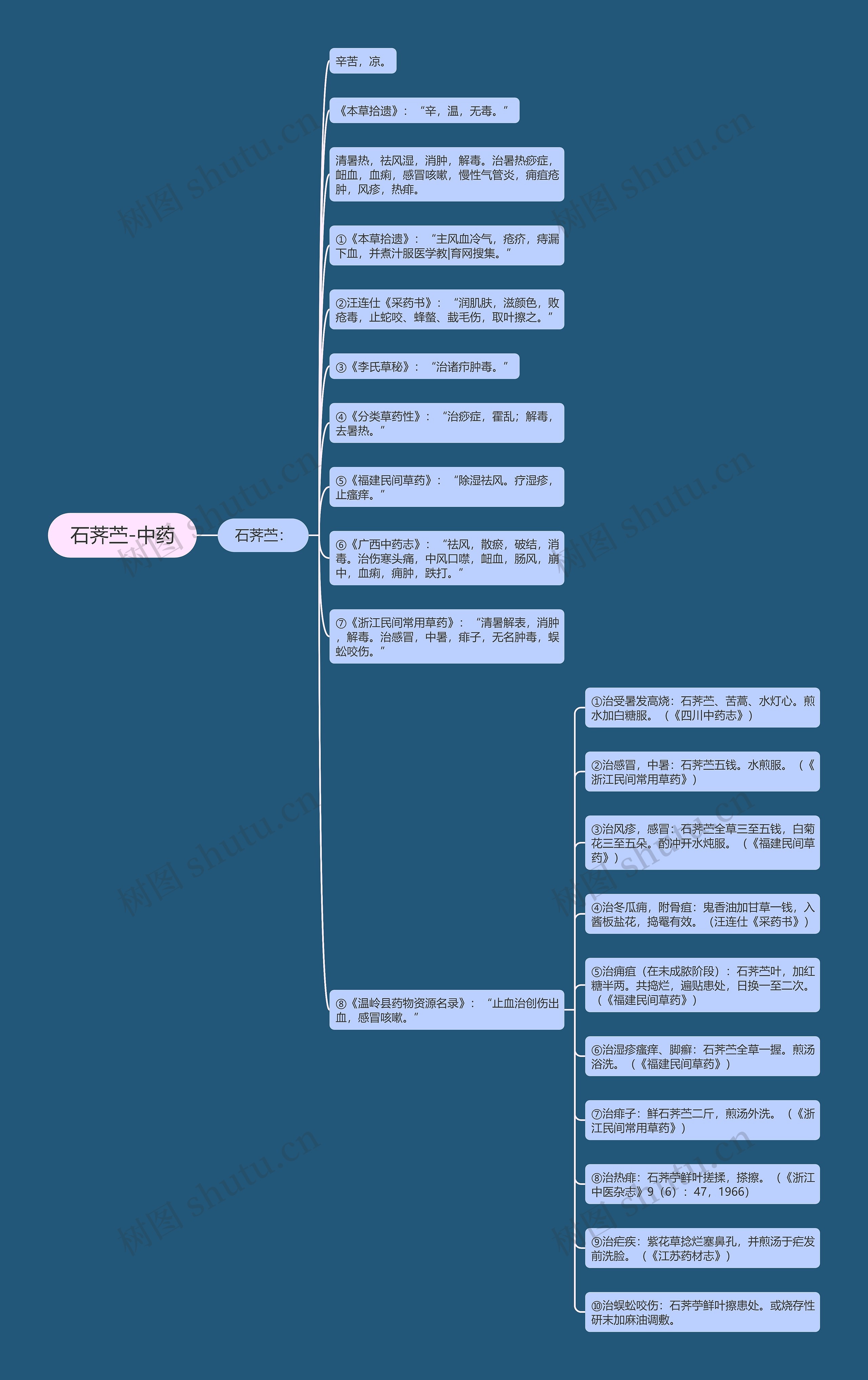 石荠苎-中药 石荠苎-中药