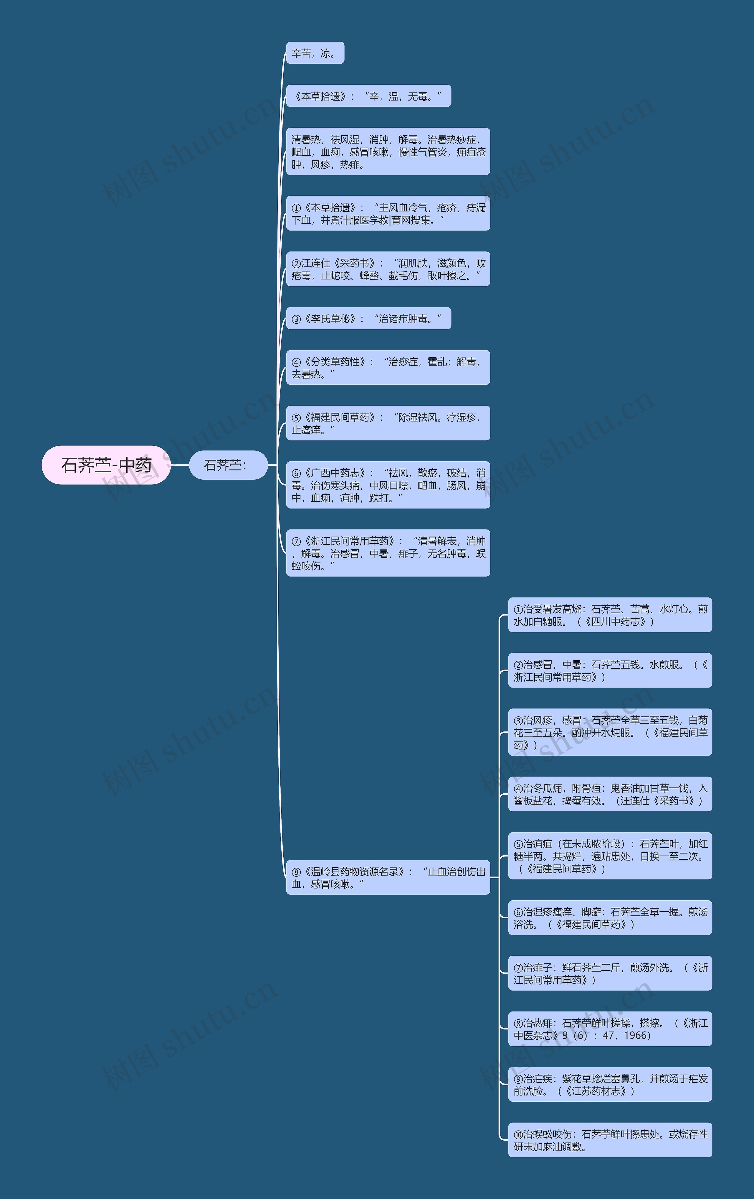 石荠苎-中药思维导图
