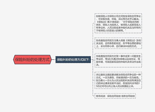 保险纠纷的处理方式