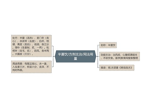 半夏饮/方剂主治/用法用量