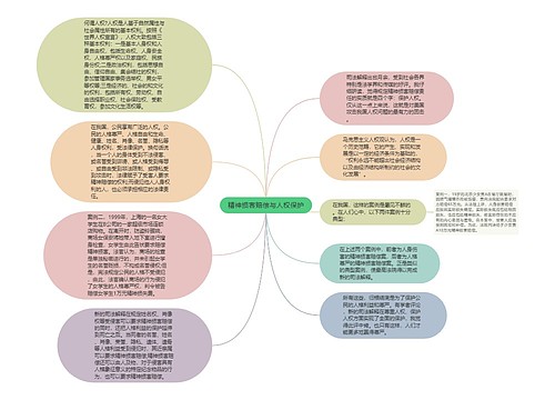 精神损害赔偿与人权保护