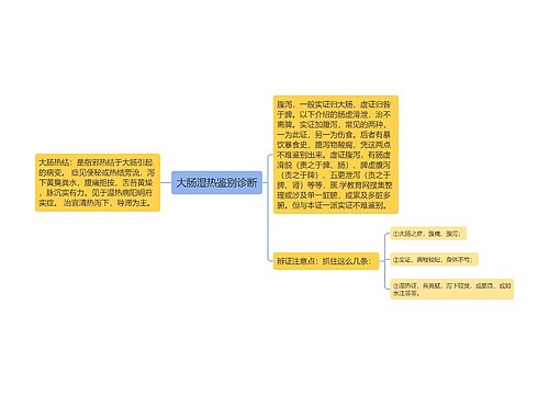 大肠湿热鉴别诊断