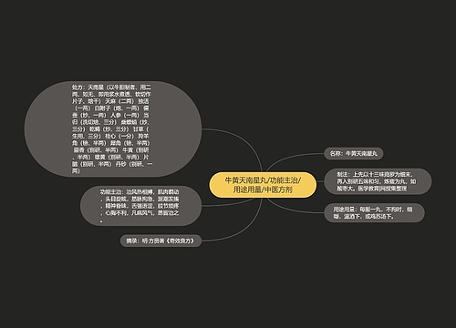 牛黄天南星丸/功能主治/用途用量/中医方剂